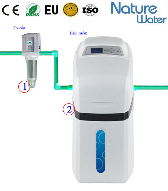 Bo-lam-mem-cong-suat-lon-natuwater-NBX1 (1)