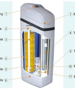 MÁY LÀM MỀM NƯỚC LỌC CANXI NATURE WATER SOFT BX2