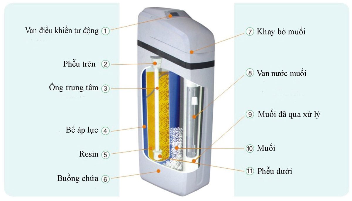 Lọc nước tổng NATURE WATER