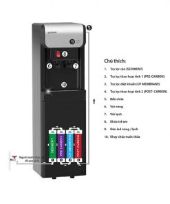 LỌC NƯỚC NÓNG LẠNH CLOVER D19 (HÀN QUỐC)